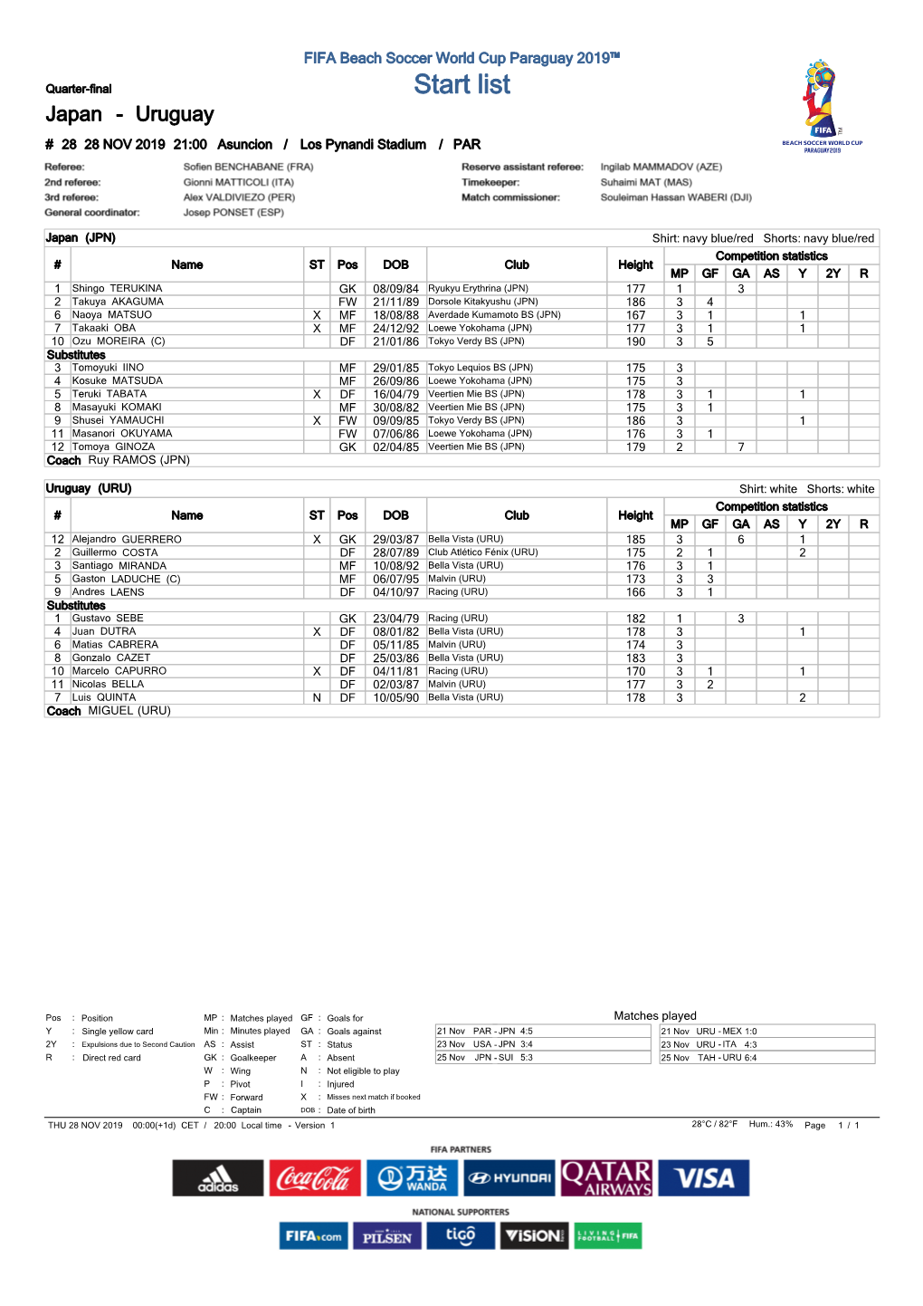 Start List Japan - Uruguay # 28 28 NOV 2019 21:00 Asuncion / Los Pynandi Stadium / PAR