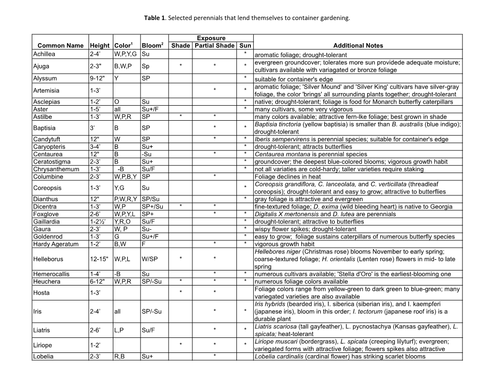 Table 1. Selected Perennials That Lend Themselves to Container Gardening