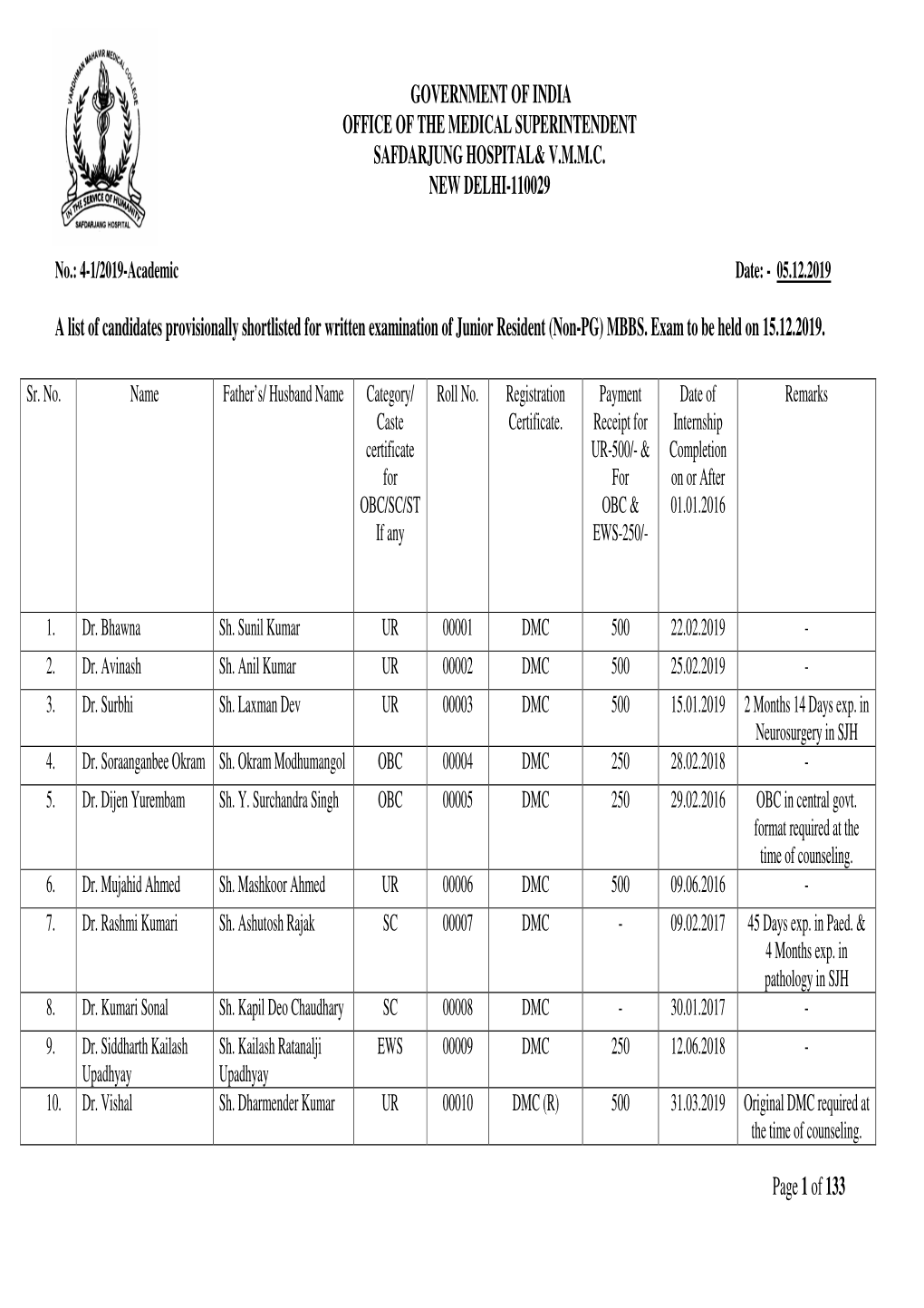 A List of Candidates Provisionally Shortlisted for Written Examination of Junior Resident (Non-PG) MBBS