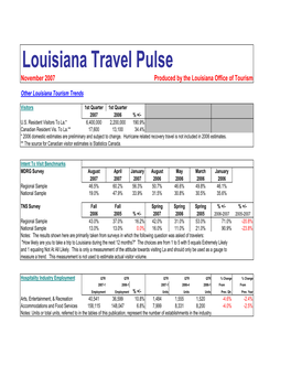Louisiana Travel Pulse November 2007 Produced by the Louisiana Office of Tourism