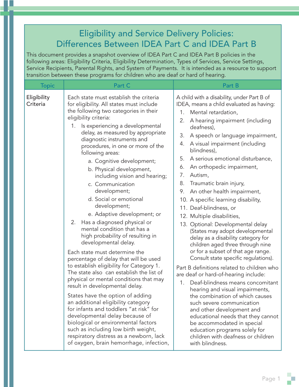 Differences Between IDEA Part C and IDEA Part B