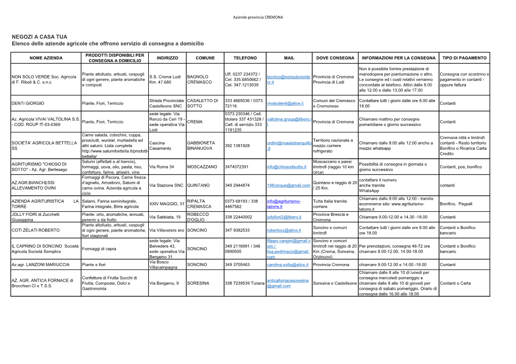 Aziende Agricole Provincia Di Cremona