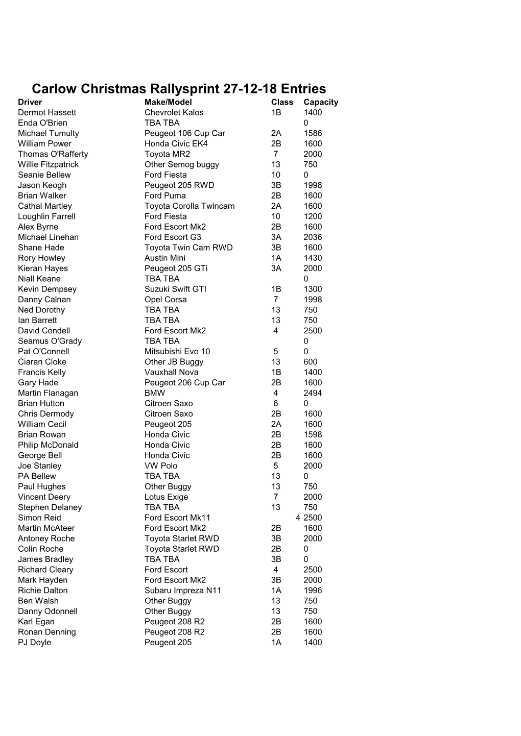 Carlow Christmas Rallysprint 27-12-18 Entries