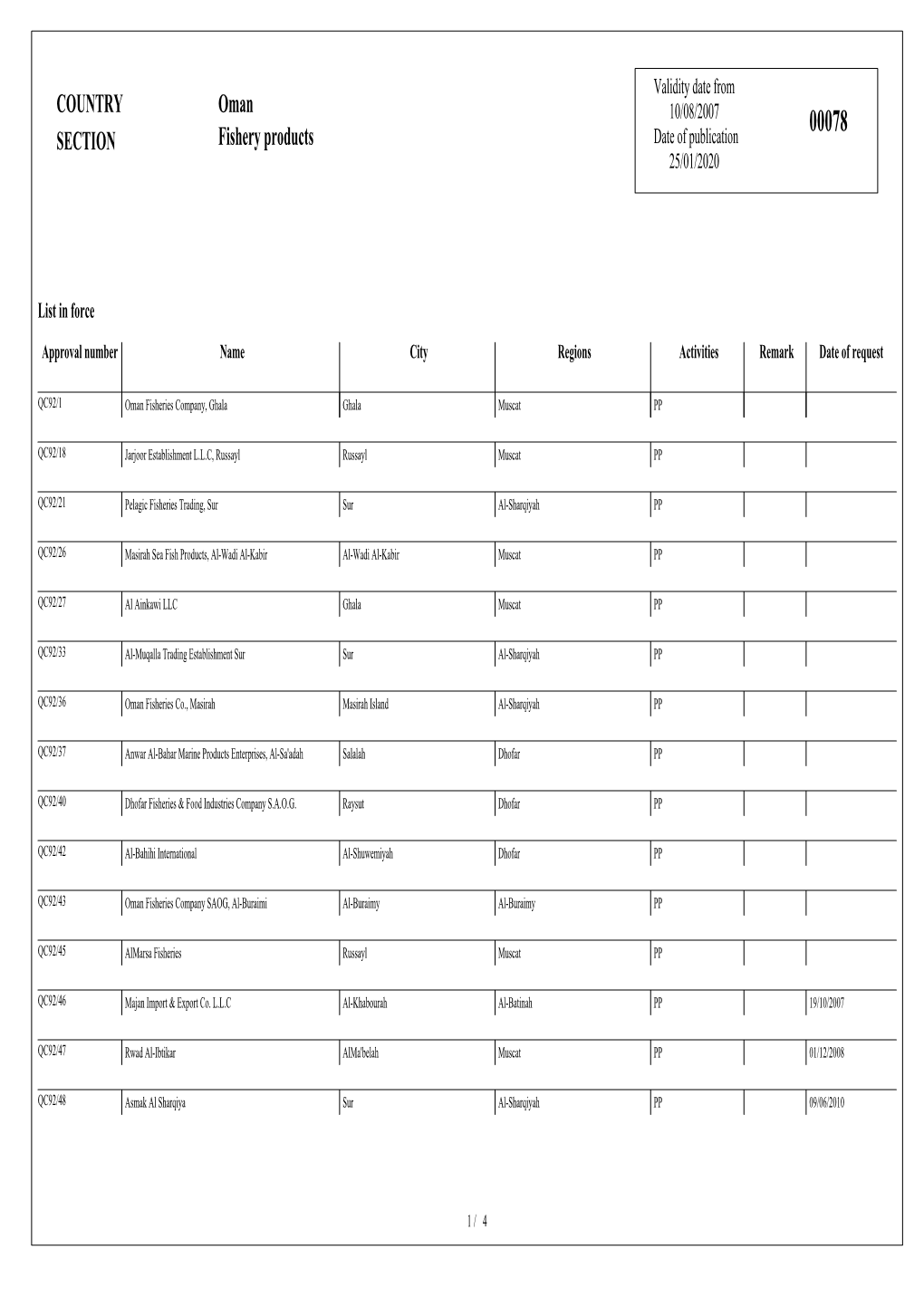 COUNTRY SECTION Oman Fishery Products