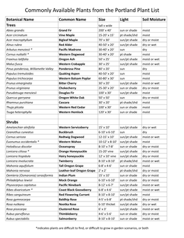 Northwest Native Plant List