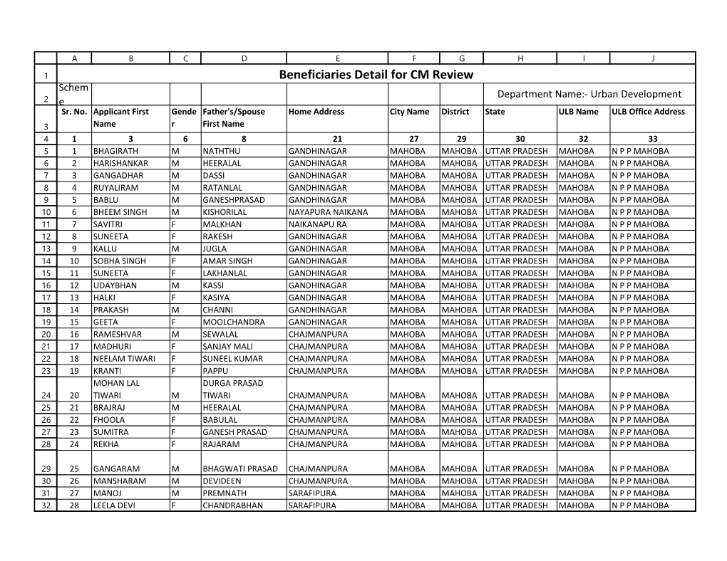 Beneficiaries Detail for CM Review Schem Department Name:- Urban Development 2 E Sr