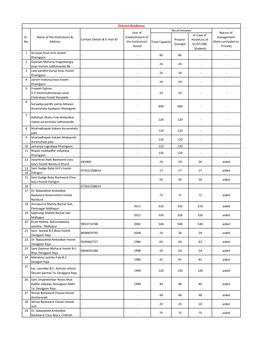 District-Buldhana No.Of Inmates Year of Nature of in Case of Sr