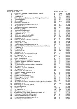 Wehorr-2007-Results.Pdf