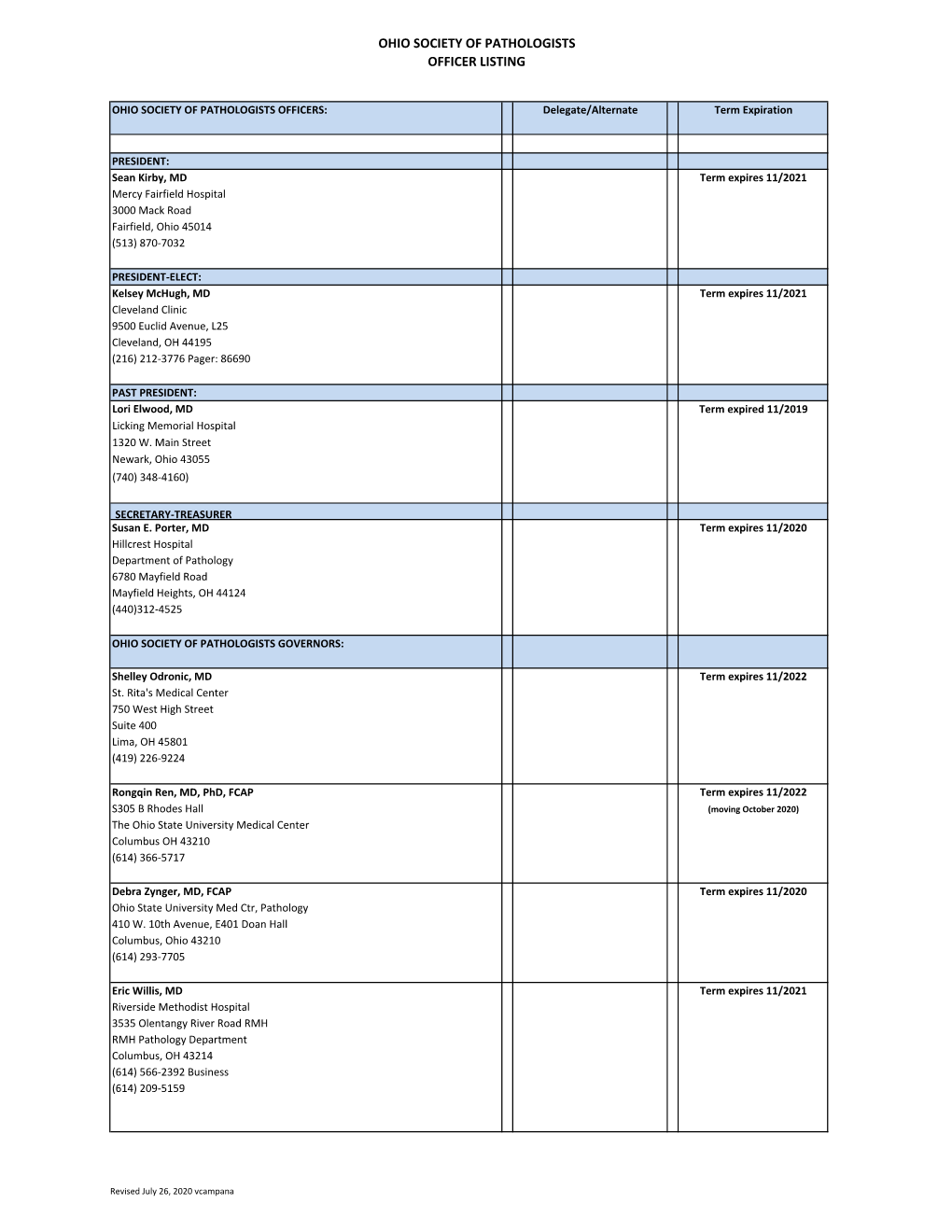 Full Officer List