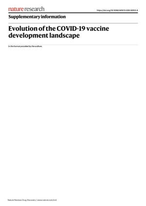 Evolution of the COVID-19 Vaccine Development Landscape