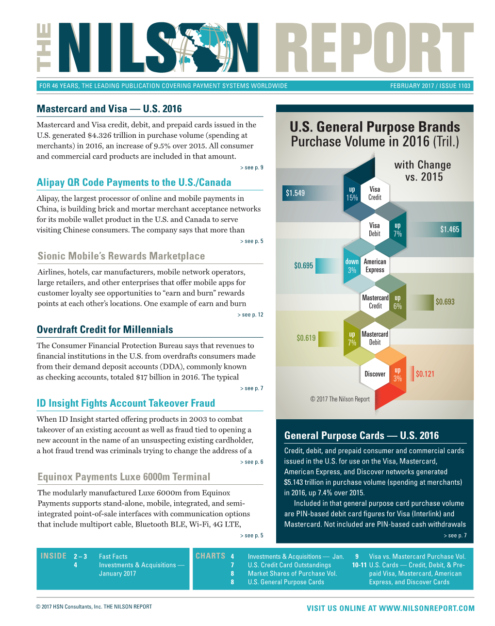 US General Purpose Brands Purchase Volume In