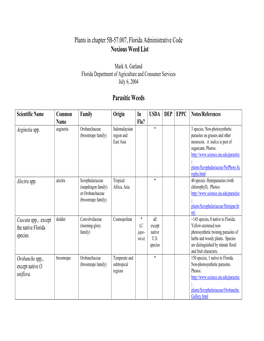 Plants in Chapter 5B-57.007, Florida Administrative Code Noxious Weed List