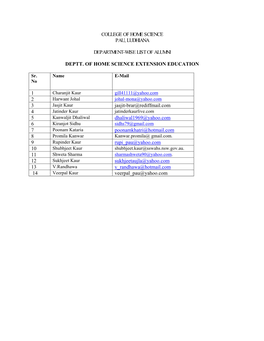College of Home Science Pau, Ludhiana Department-Wise List Of