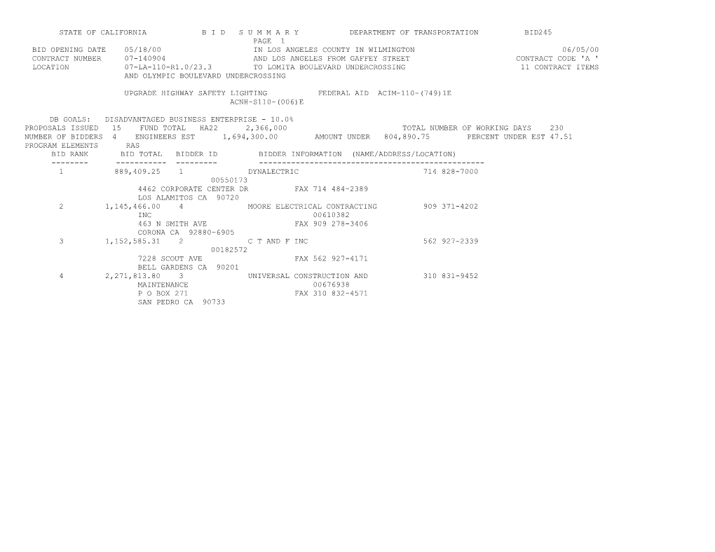 State of California B I D S U M M a R Y Department of Transportation Bid245 s21