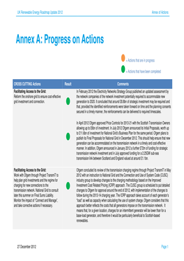 Annex A: Progress on Actions