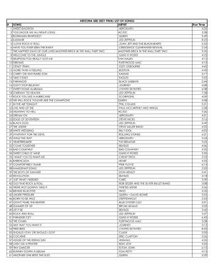 Arizona 500 2021 Final List of Songs