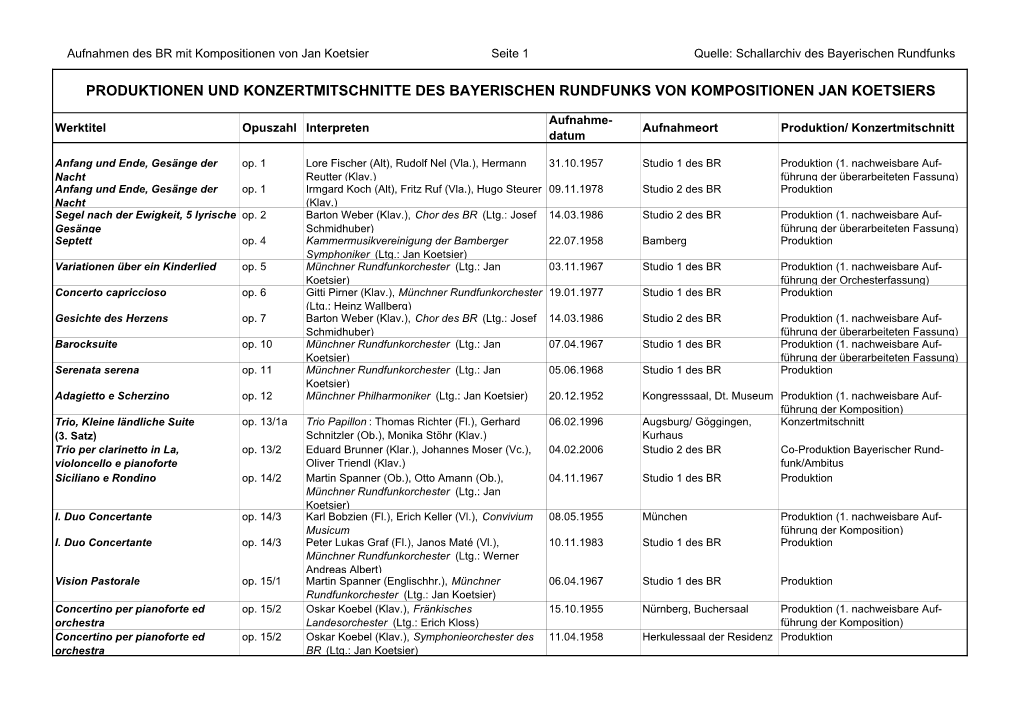 Aufnahmen Des BR Mit Kompositionen Von Jan Koetsier Seite 1 Quelle: Schallarchiv Des Bayerischen Rundfunks