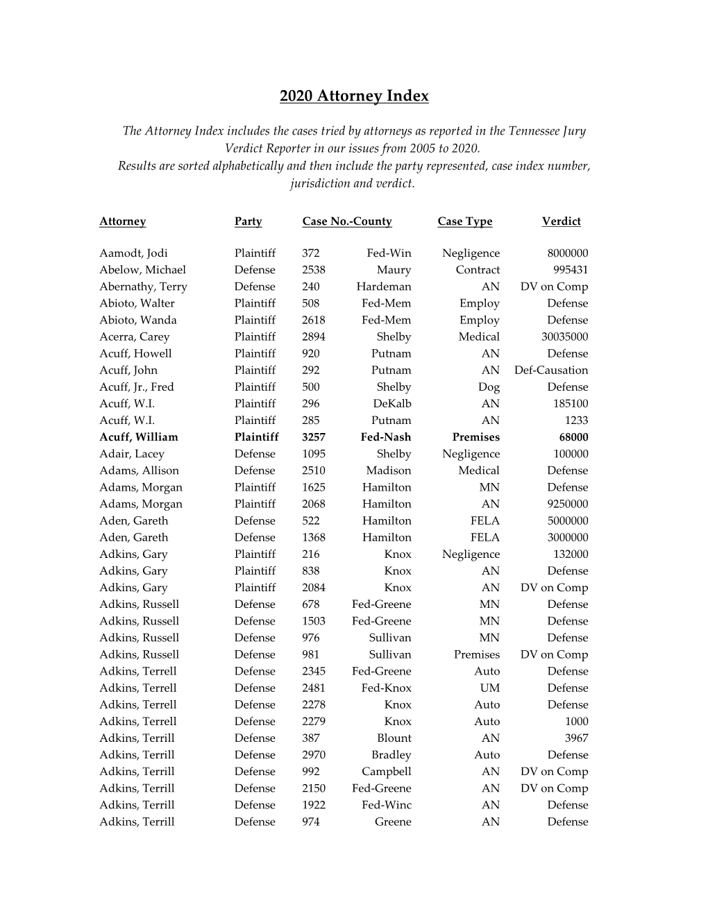 2020 Attorney Index