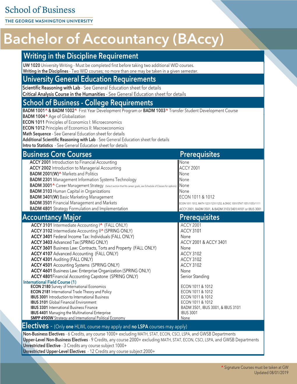 Bachelor of Accountancy (Baccy) Writing in the Discipline Requirement UW 1020 University Writing - Must Be Completed First Before Taking Two Additional WID Courses