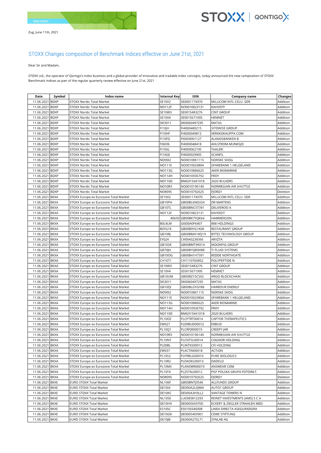 STOXX Changes Composition of Benchmark Indices Effective on June 21St, 2021