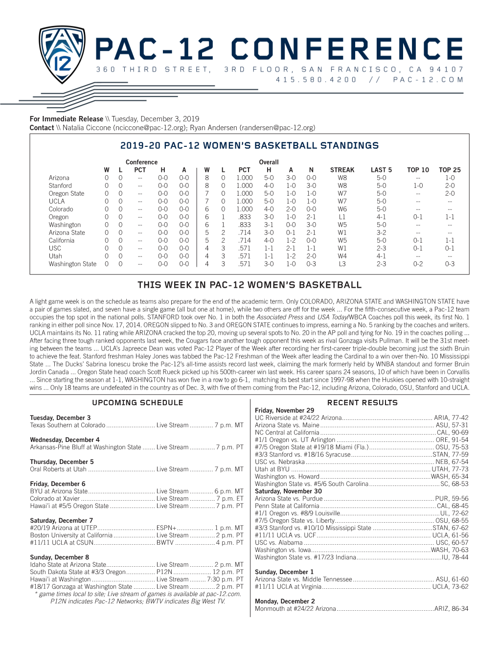 2019-20 Pac-12 Women's Basketball Scoreboard