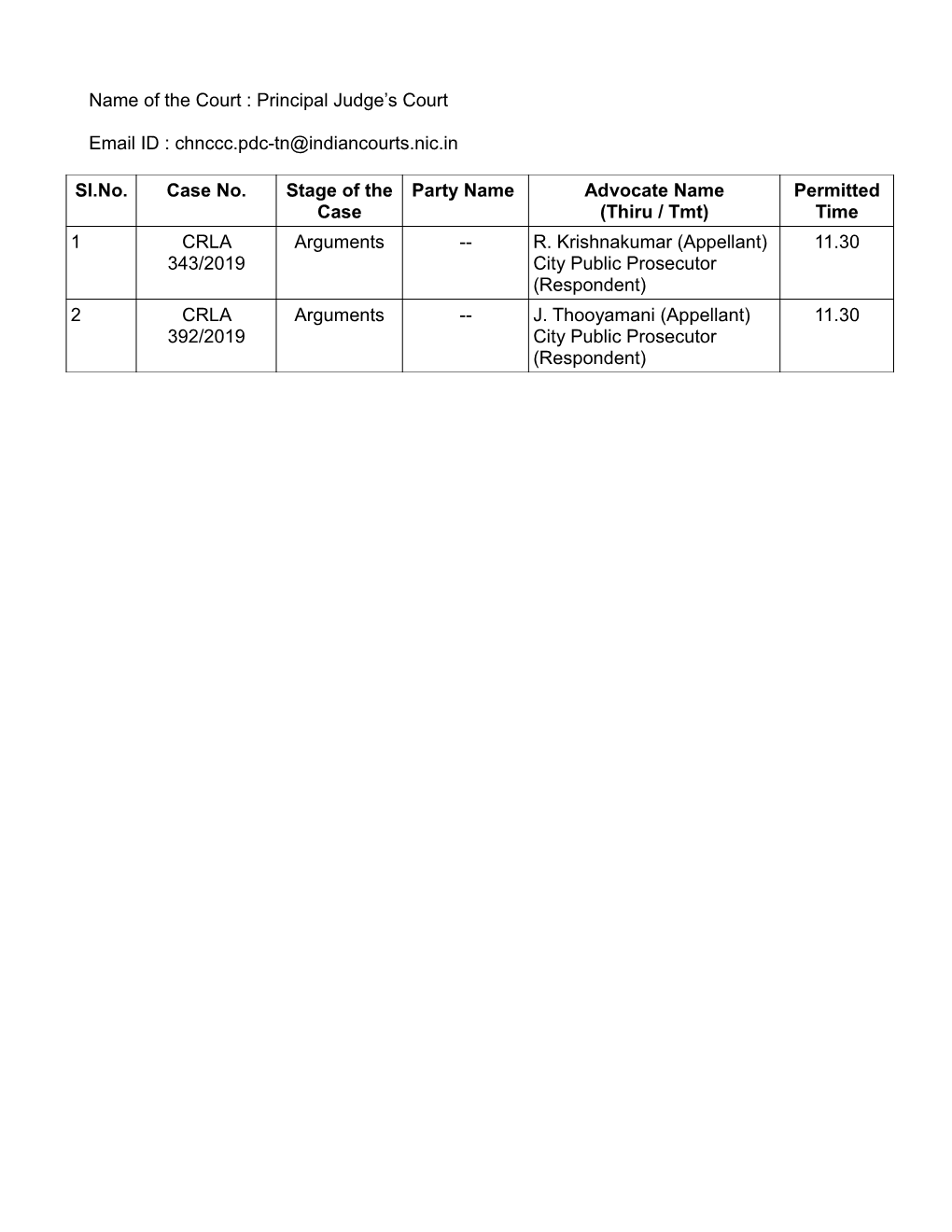 Chnccc.Pdc-Tn@Indiancourts.Nic.In Sl.No. Case No. Stage of the Case