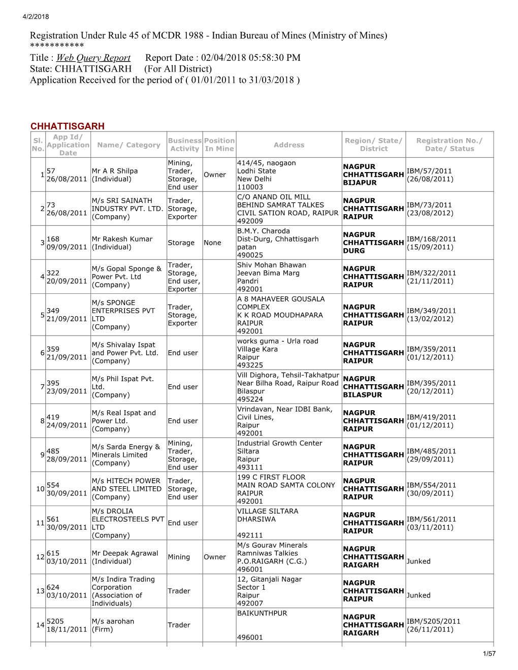 Registration Under Rule 45 of MCDR 1988