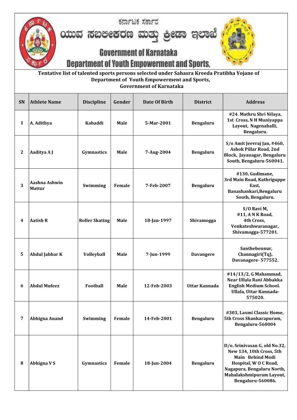 Tentative List of Talented Sports Persons Selected Under Sahasra Kreeda Pratibha Yojane of Department of Youth Empowerment and Sports, Government of Karnataka