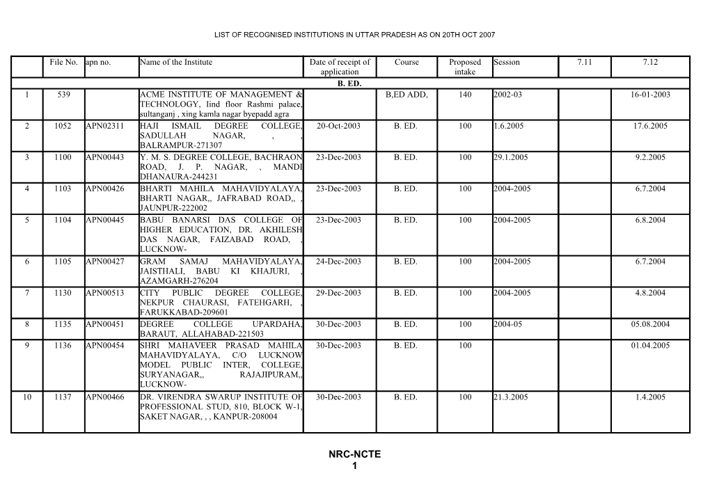 Nrc-Ncte 1 S.No Name of Institution and File No City Recognised Intake Address From