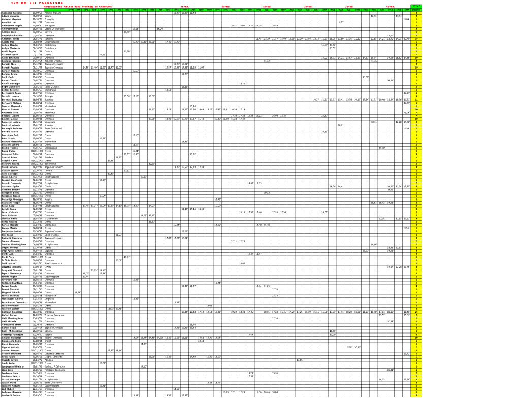 1 0 0 KM Del PASSATORE Partecipazione