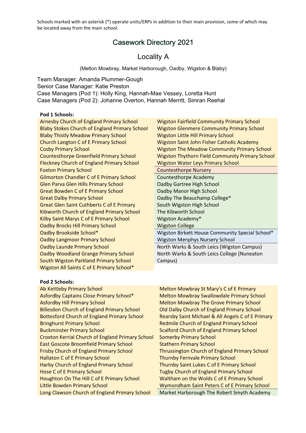 SENA Casework Directory 2021