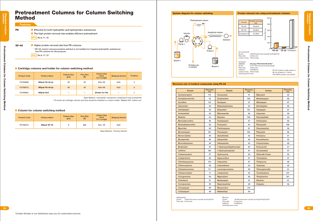 Pretreatment Columns for Column Switching Method