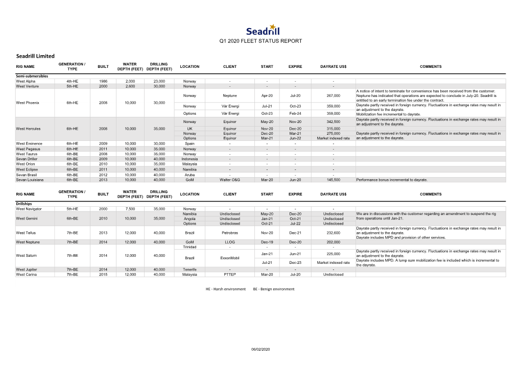 Seadrill Limited