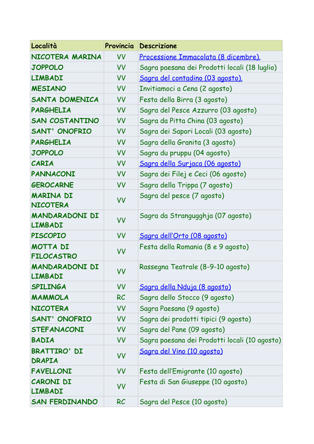Località Provincia Descrizione NICOTERA MARINA VV Processione Immacolata (8 Dicembre)
