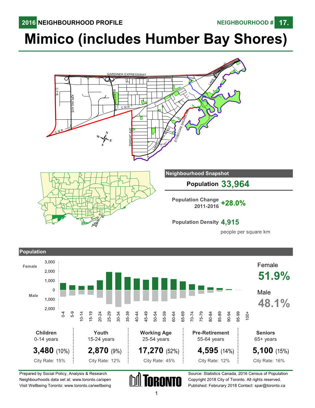 Mimico (Includes Humber Bay Shores)