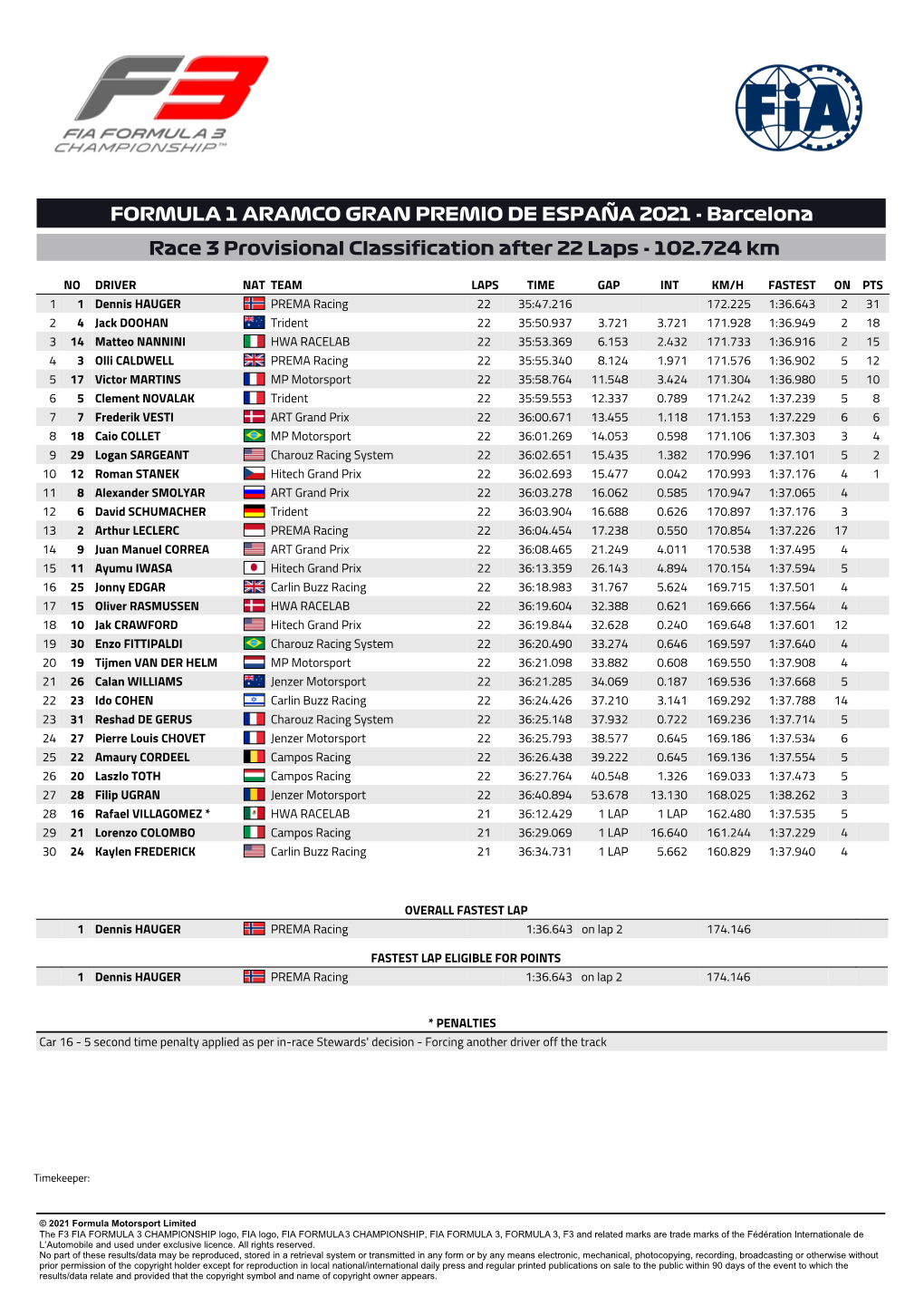 Barcelona Race 3 Provisional Classification After 22 Laps - 102.724 Km