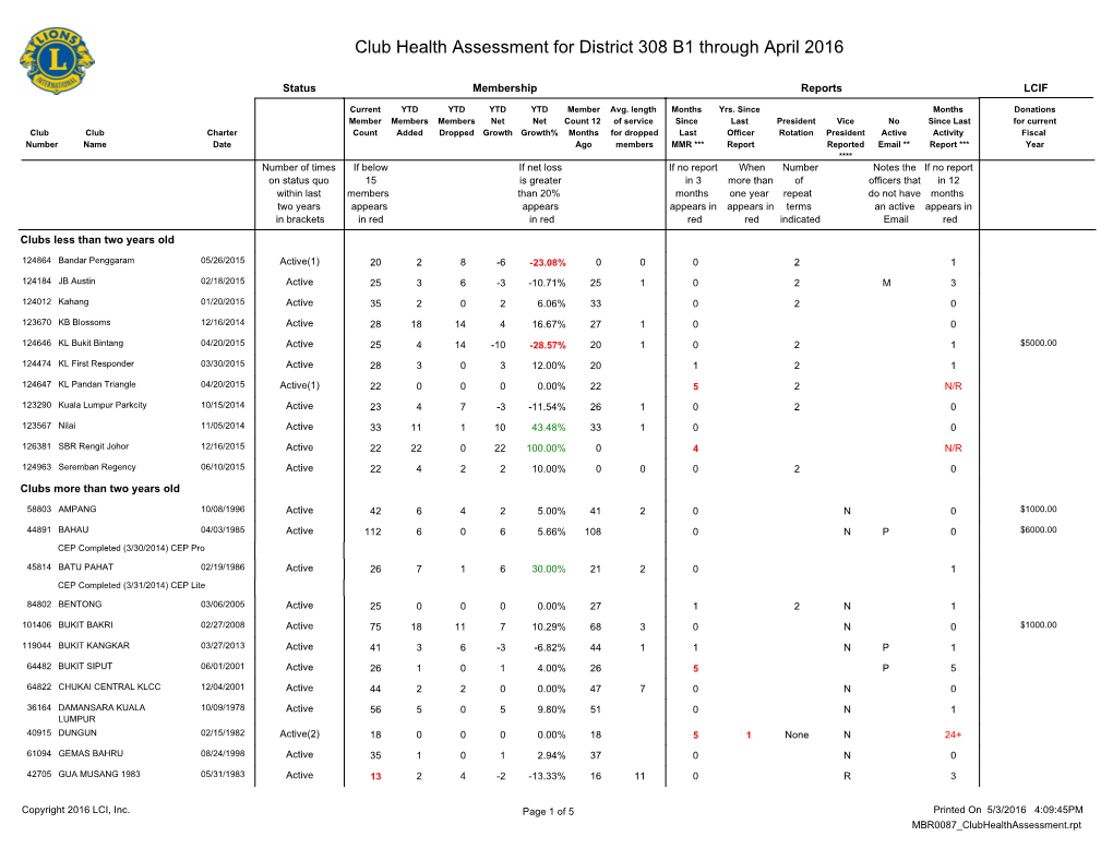 Club Health Assessment MBR0087