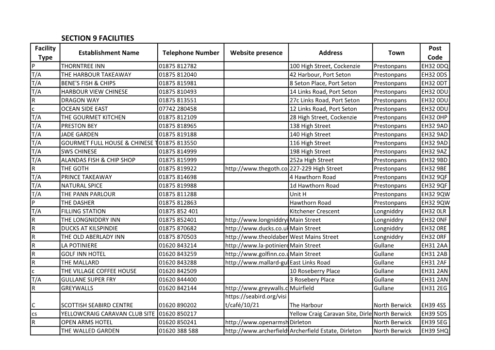 Section 9 Facilities