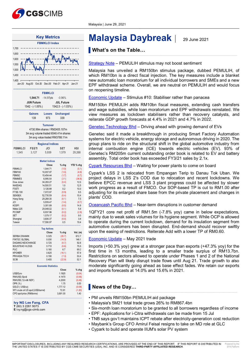 Malaysia Daybreak | 29 June 2021 FBMKLCI Index