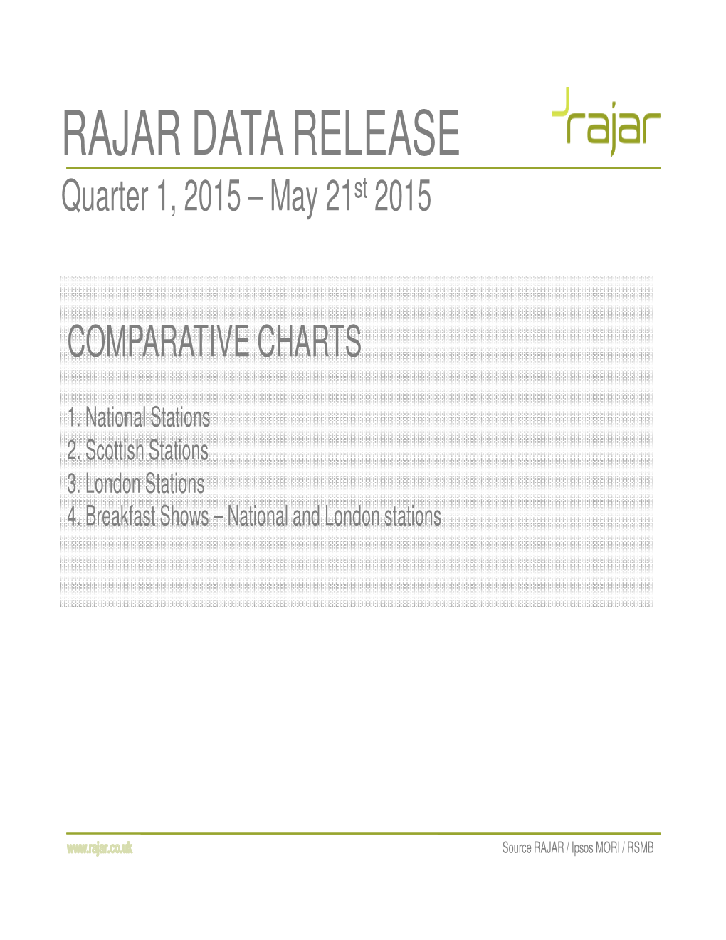 RAJAR DATA RELEASE Quarter 1, 2015 – May 21 St 2015