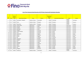 1 List of Fino Payments Bank Branches & CSP Points Closed With
