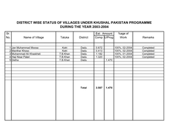 District Wise Status of Villages Under Khushal Pakistan Programme During the Year 2003-2004