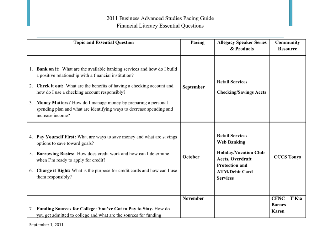 Financial Literacy Essential Questions