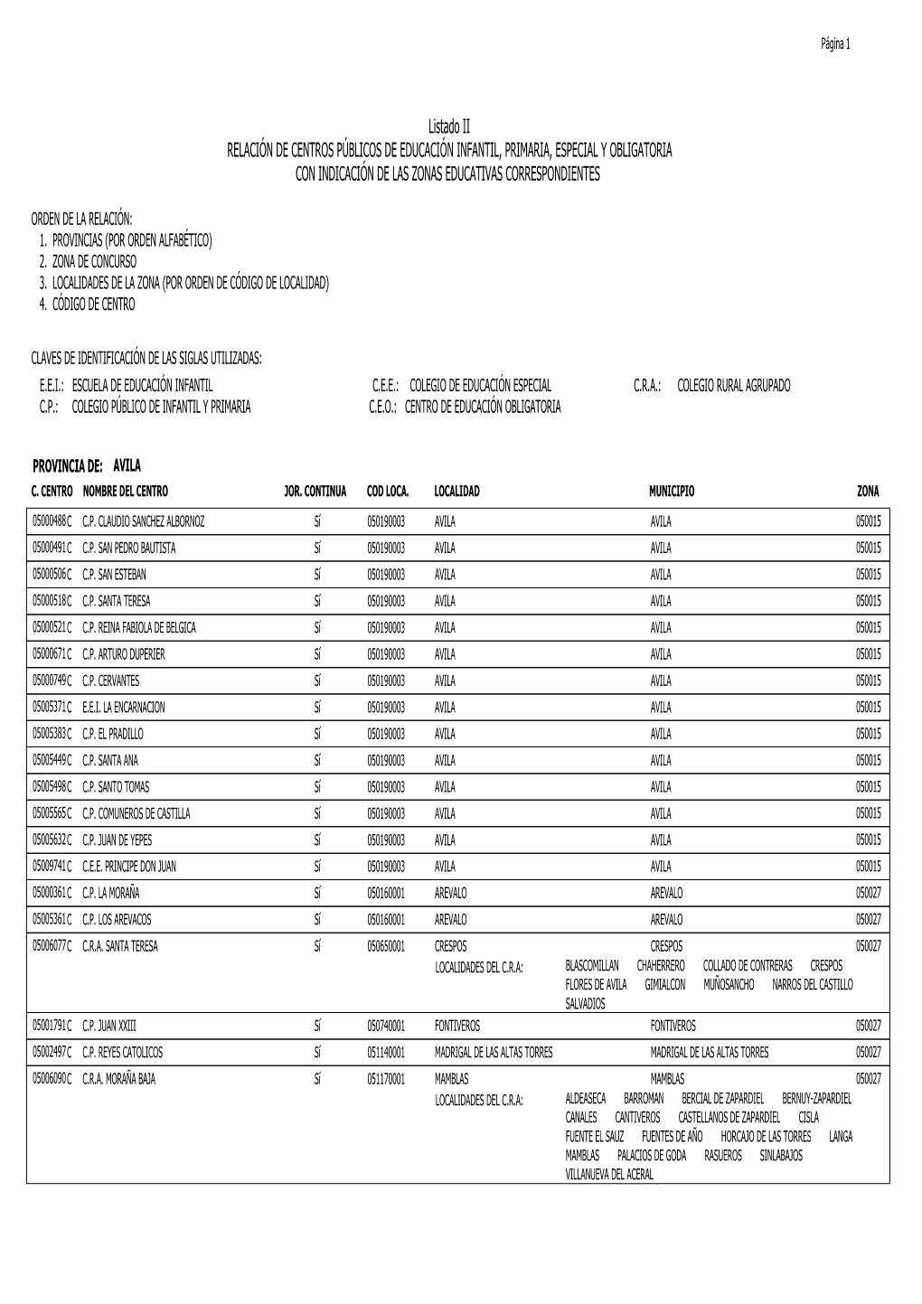 Listado II RELACIÓN DE CENTROS PÚBLICOS DE EDUCACIÓN INFANTIL, PRIMARIA, ESPECIAL Y OBLIGATORIA CON INDICACIÓN DE LAS ZONAS EDUCATIVAS CORRESPONDIENTES