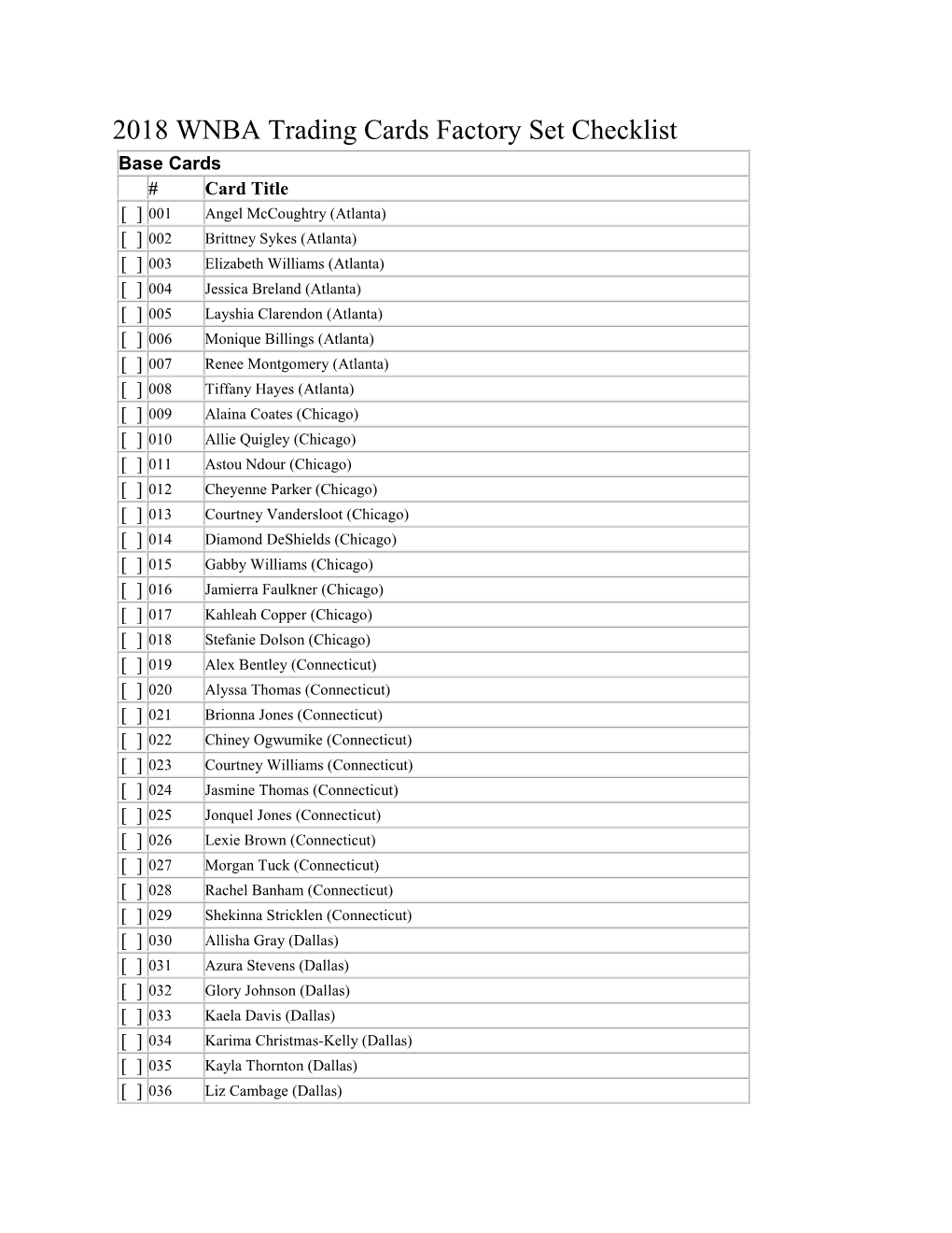 2018 WNBA Trading Cards Factory Set Checklist