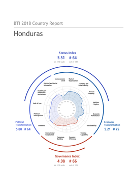 Honduras Country Report BTI 2018
