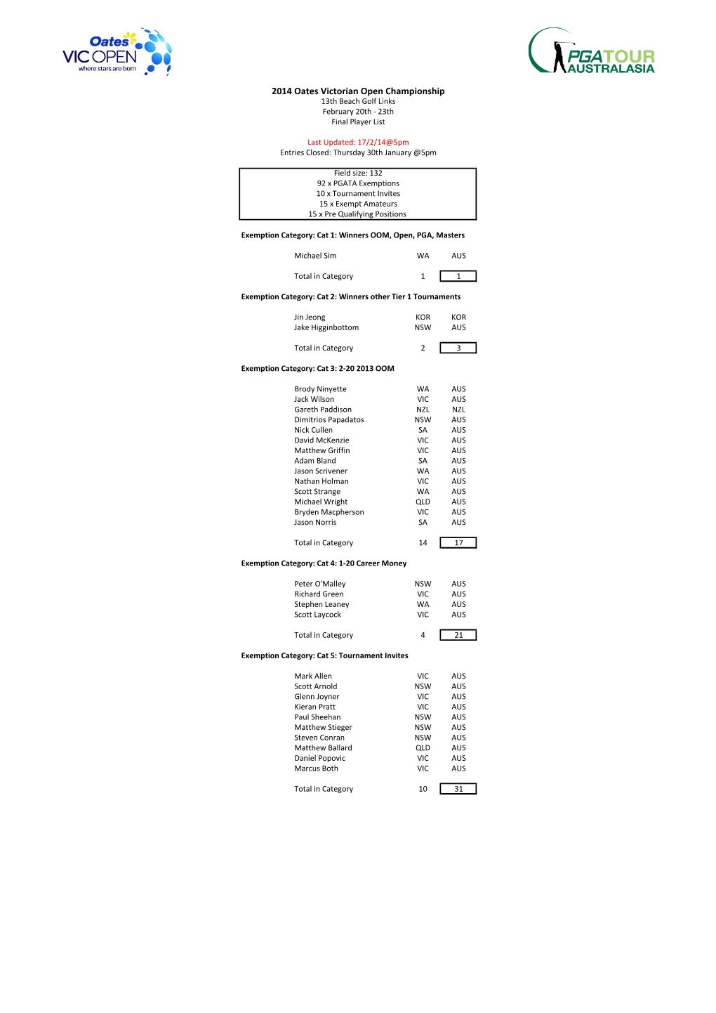 2014 Oates Victorian Open Championship 13Th Beach Golf Links February 20Th - 23Th Final Player List