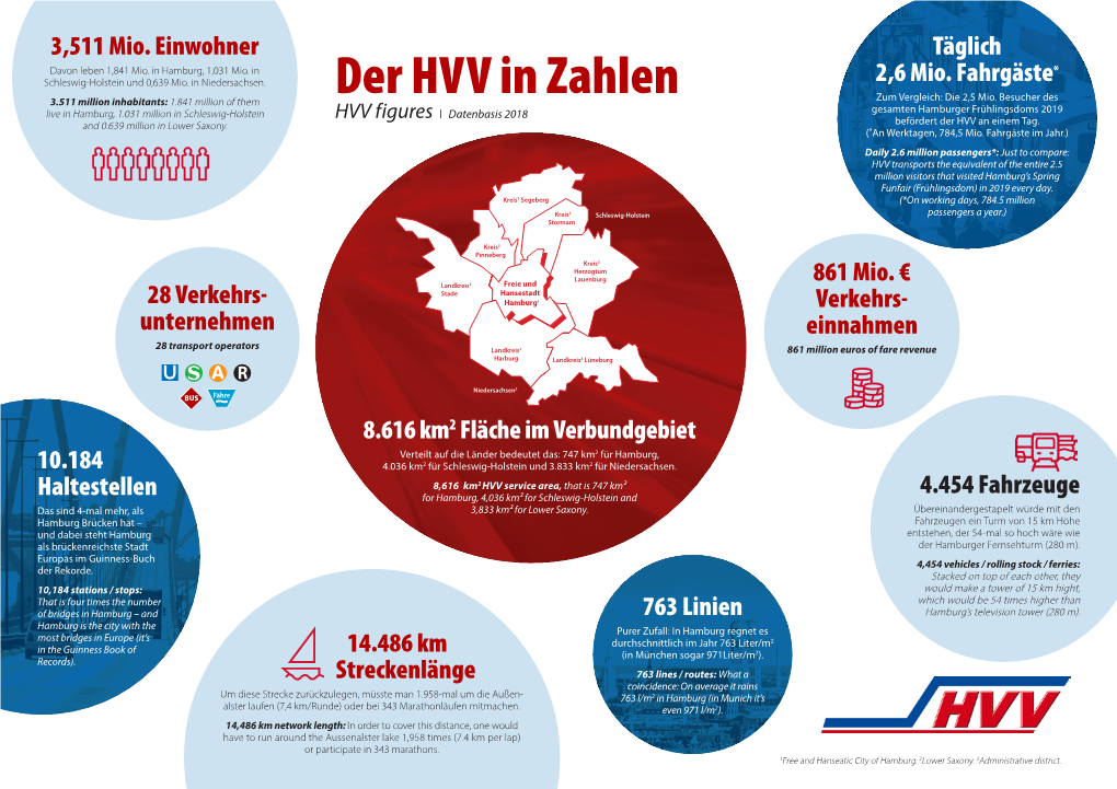 Hvv Zahlenspiegel: 2019