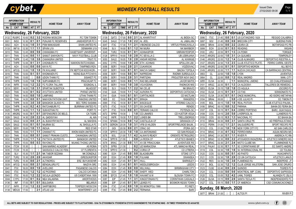 Midweek Football Results Midweek Football