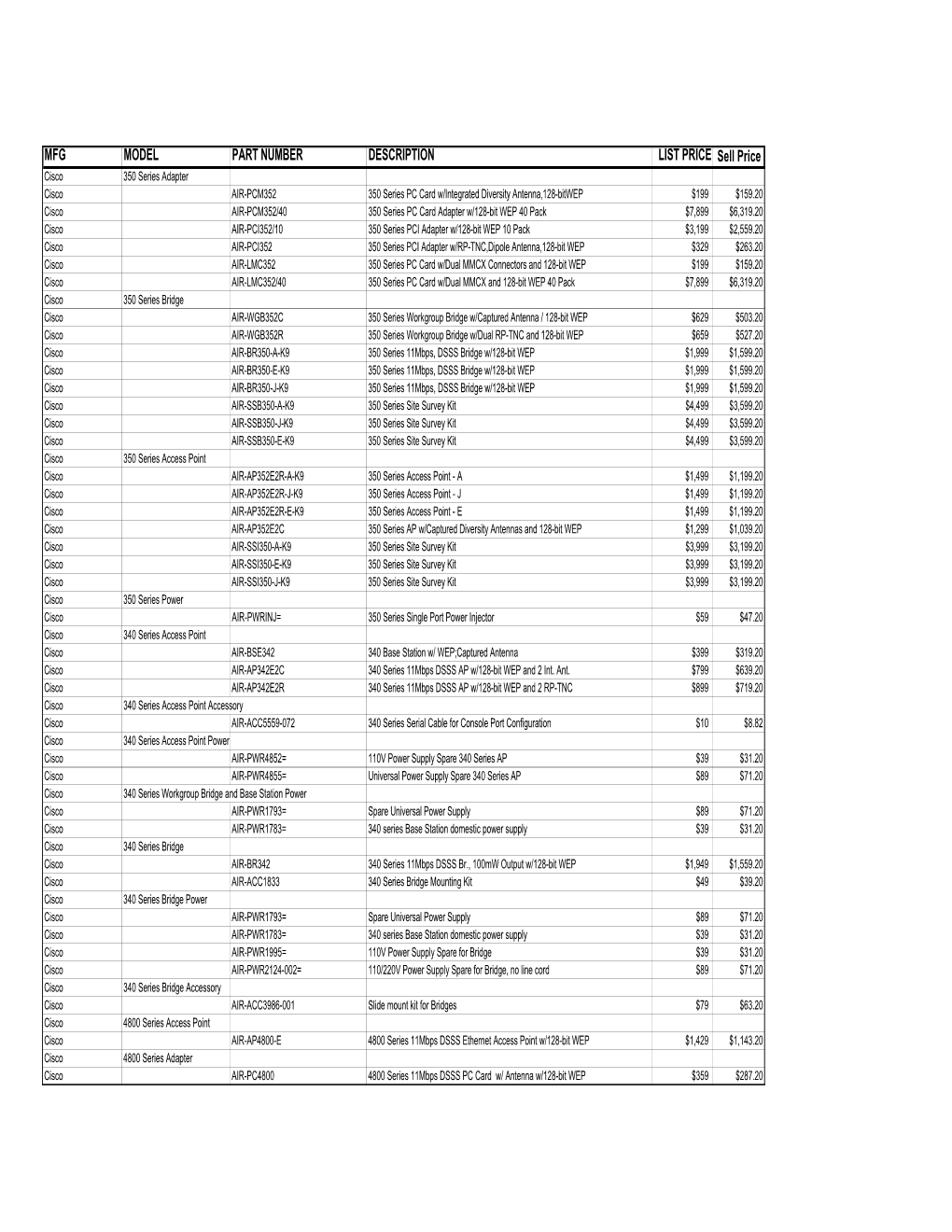 Cisco Price List.Pdf DocsLib